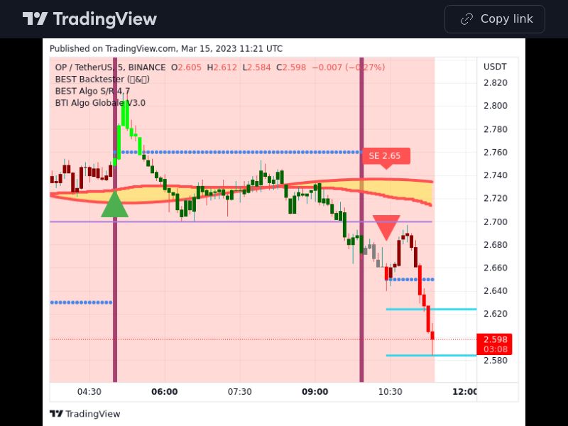 TradingView trade OP 5 minutes