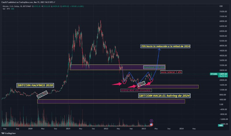 ScalperIndo's tweet photo. $BTC lONG TERM!! SHORT BANKS📸📸🫦 https://t.co/WKPPVCRKPV