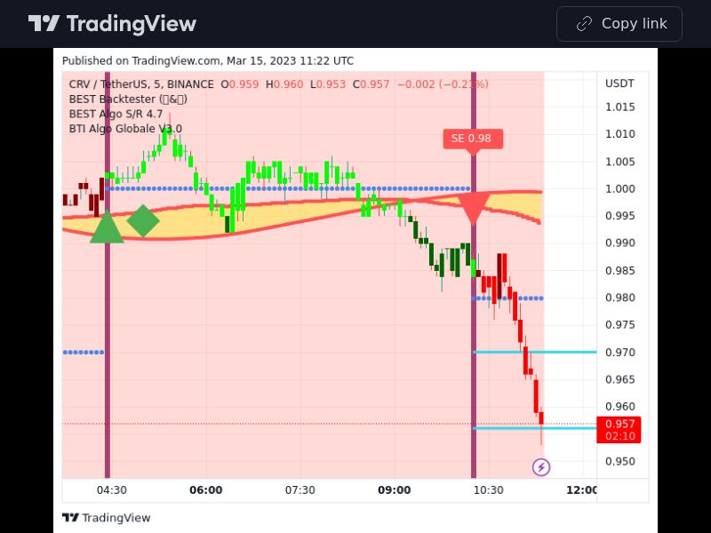 TradingView trade CRV 5 minutes