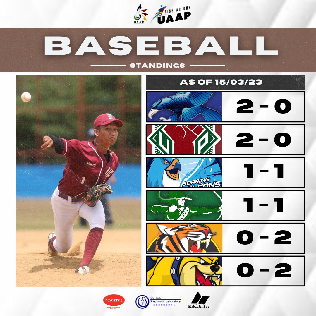 The UAAP on Twitter "Here are the team standings in UAAPSeason85