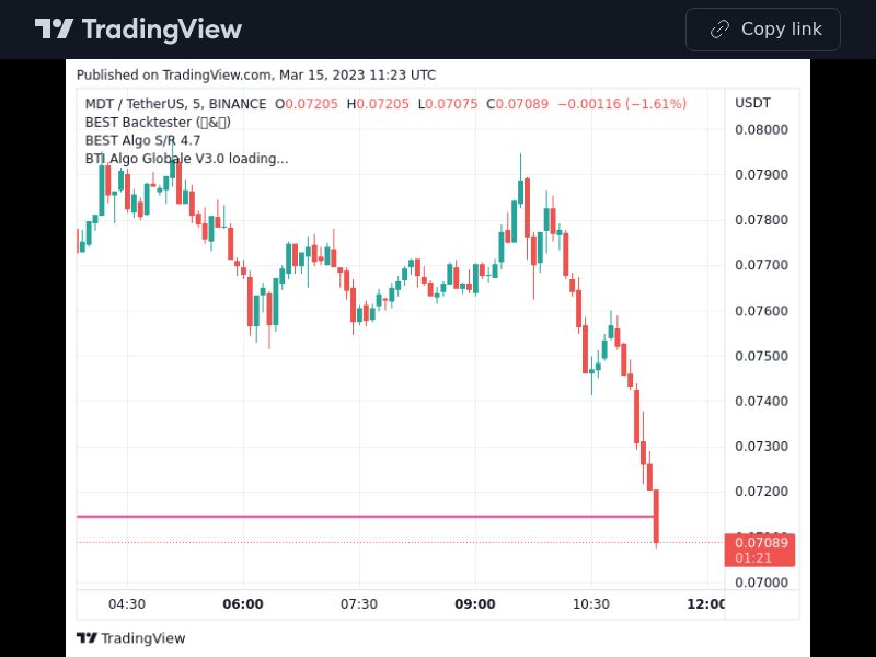 TradingView trade MDT 5 minutes