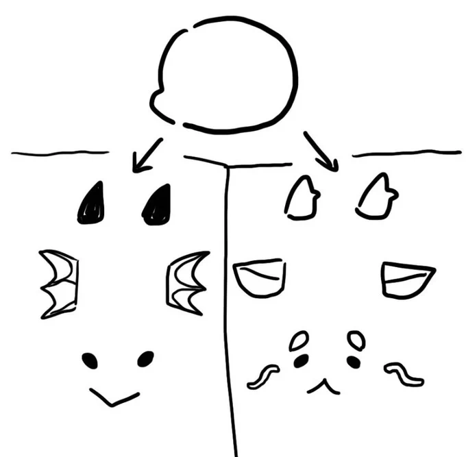 ごめんなさい思いの外ちび竜姿の説明図がざっくりしたものしかなくてですね…!💦東洋竜さんの絵描き歌このツリーに貼りますね! 