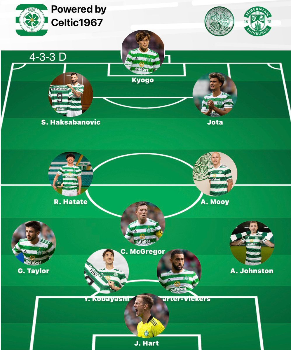 Celtic1967_com's tweet photo. Team for Hibs? 🍀 https://t.co/S24E1yKgnH