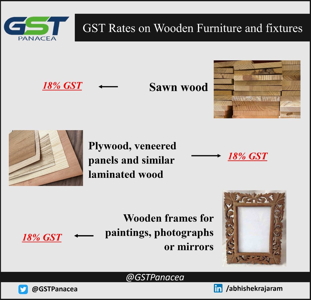 GstPanacea's tweet image. GST Rates on Wooden Furniture and Fixtures

The GST rate on wooden furniture items like drums, wooden boxes, and crates as well the wood used while making a walking stick, an umbrella and tool handles or anything similar.

#tax #GST #GSTRate #woodenitems #incometax