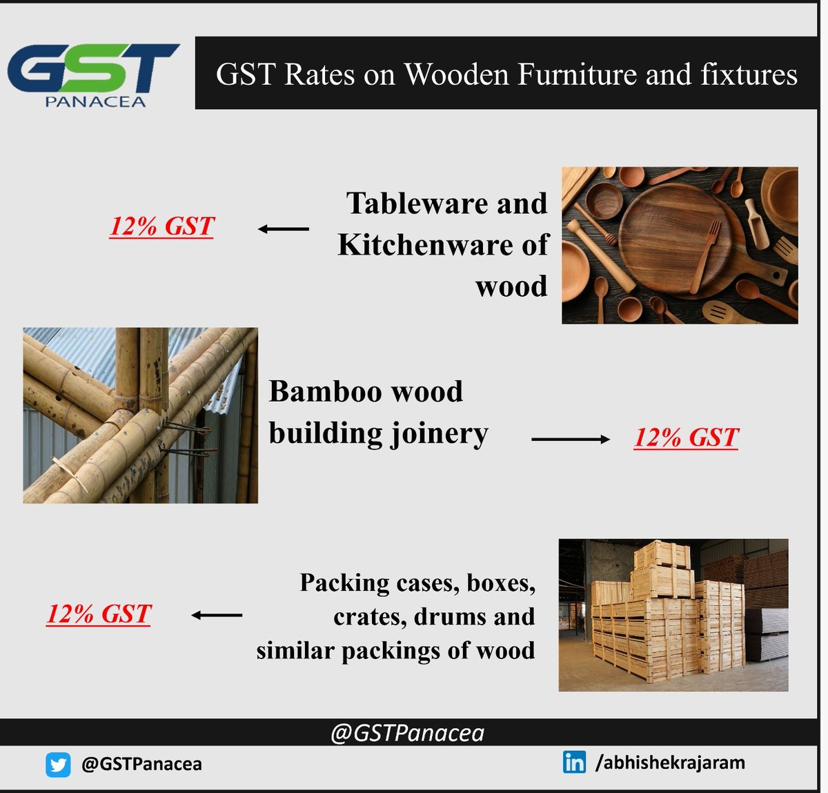 GstPanacea's tweet image. GST Rates on Wooden Furniture and Fixtures

The GST rate on wooden furniture items like drums, wooden boxes, and crates as well the wood used while making a walking stick, an umbrella and tool handles or anything similar.

#tax #GST #GSTRate #woodenitems #incometax