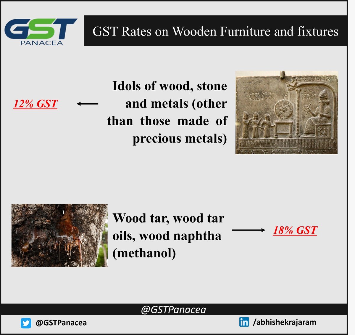 GstPanacea's tweet image. GST Rates on Wooden Furniture and Fixtures

The GST rate on wooden furniture items like drums, wooden boxes, and crates as well the wood used while making a walking stick, an umbrella and tool handles or anything similar.

#tax #GST #GSTRate #woodenitems #incometax