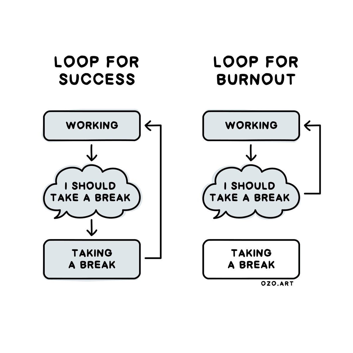 Taking a break is necessary for success.