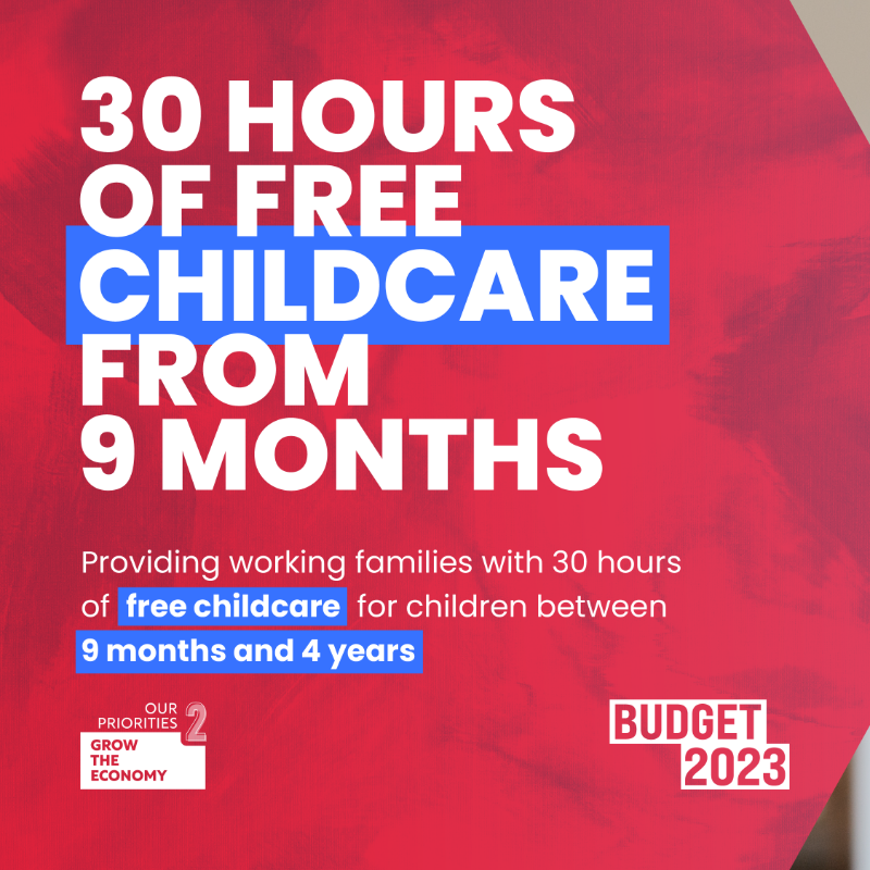 hmtreasury's tweet photo. A new childcare package has been announced to support eligible working parents. 

 Working families will have access to 30hrs free childcare per week for children aged between 9 months and 4 years.