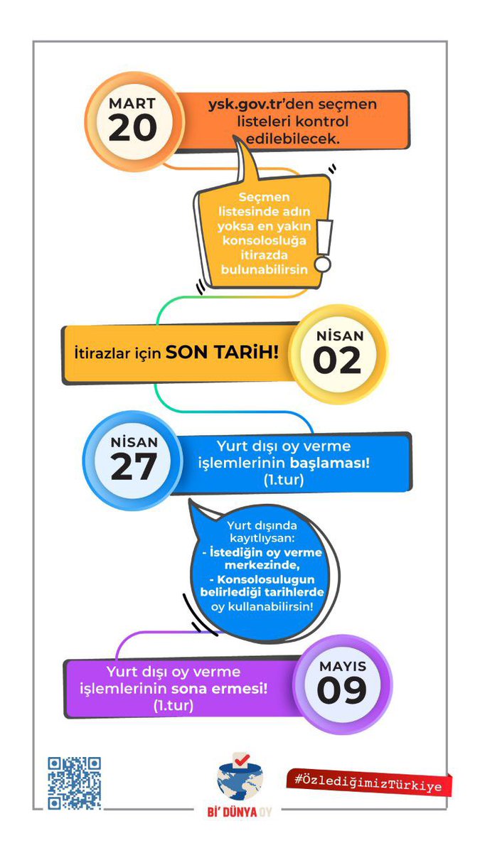 BiDunyaOy's tweet photo. Yurt dışı seçmenlerinin önümüzdeki günlerde takip edeceği takvimi sizlerle paylaşıyoruz. #ÖzlediğimizTürkiye için geri sayım başladı! 

#BiDünyaOy
#Seçim2023
#OyVer https://t.co/L9i40gUxbE