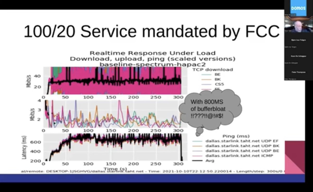 Hello, @FCC - here is the #bufferbloat! 

Watch: m.youtube.com/watch?v=tAVwmU…

#UnderstandingLatency #broadband #broadbandforall #broadbandinternet #ISP #WISP #fiberinternet #latency