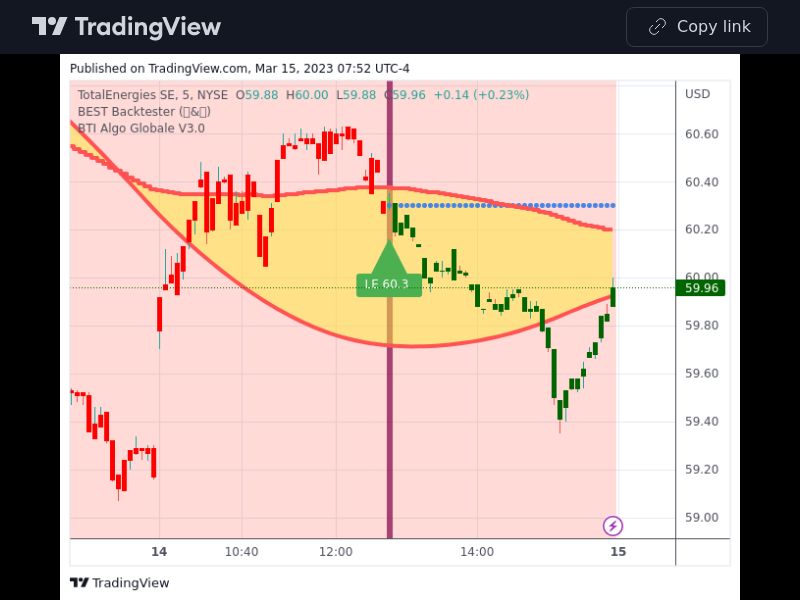 TradingView trade TTE 5 minutes