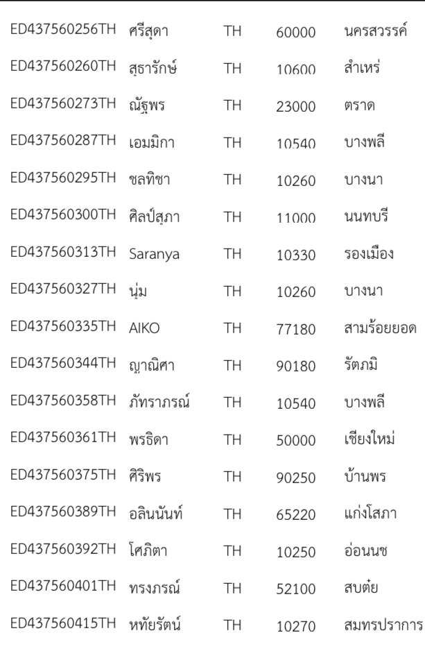 takeboohome's tweet photo. #takebootracking 15/03/23
เลขแทรคที่ส่งของวันนี้ประมาณ 70% มาแล้วนะคะ ส่วนที่เหลืออีก 30% ส่งพรุ่งนี้ทั้งหมดค่า💗🥰
(ลงเลขแทรคต่อในเมนชั่นค่ะ)
หากได้รับของผิด สามารถทักแจ้งได้เลยนะคะ ขอบคุณมากๆค่า🤍 https://t.co/PTX1CZli7k