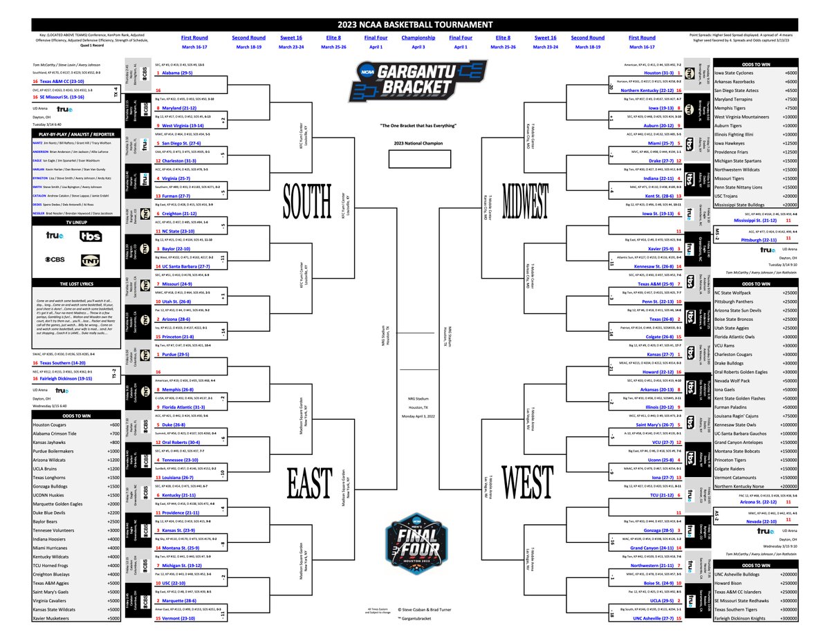 Behold! The ONE bracket, to RULE THEM ALL! #GargantuBracket #MarchMadness