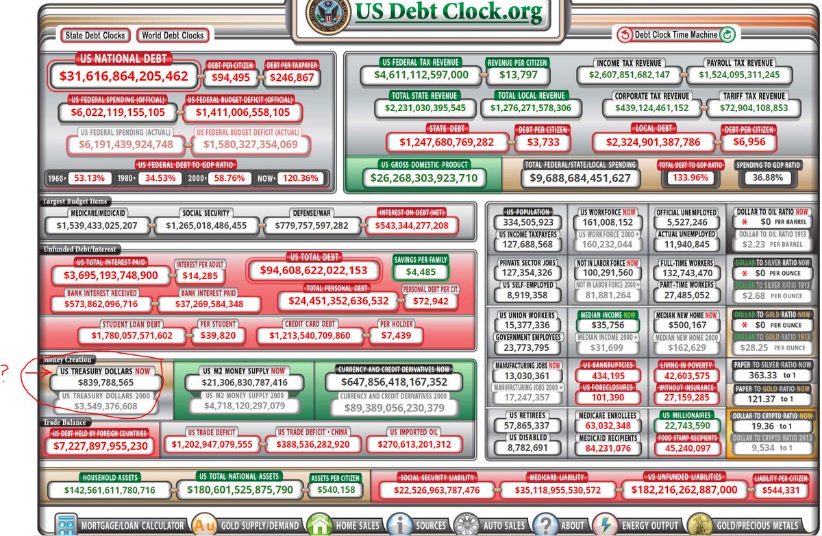 DigPerspectives's tweet image. What in the World is going on here?
Why is the #FederalReserveNote Missing from the current #USDebtClock? And why does it say #USTreasuryDollars now? Are we missing a bigger picture?
#RETWEET #XRPArmy #Reset #GreatReset #MonetaryReset  Credit:@mollyelmore22