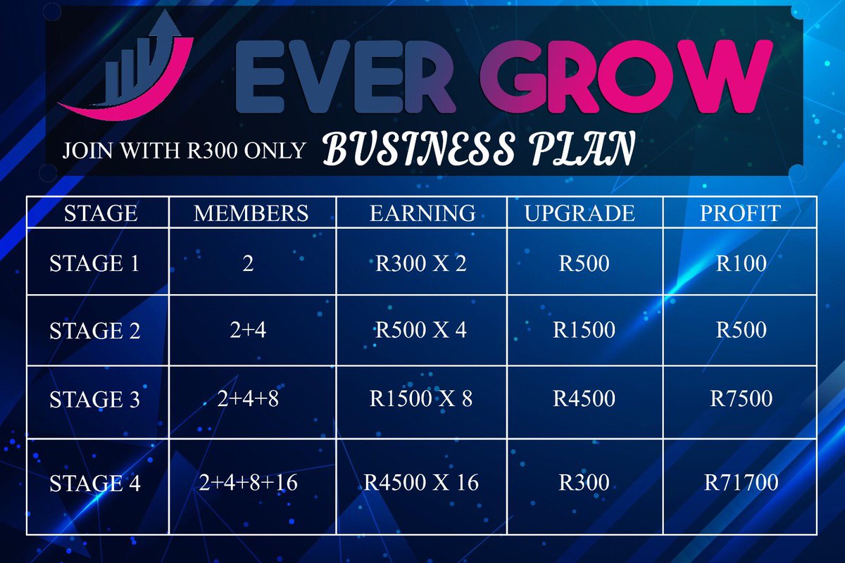 C1ndinho's tweet photo. Let’s make some money…Under the leadership of Thandi Leeuw. We have a new business opportunity.

Welcome to the land of milk and honey ✨🙌💵💰🌟🥳🍻🔥👏🎉🦋💥🎊🌻
#EvergrowMatrix #faithnketsi #njilo #zumamustfall #20March https://t.co/xmWVmHClkc