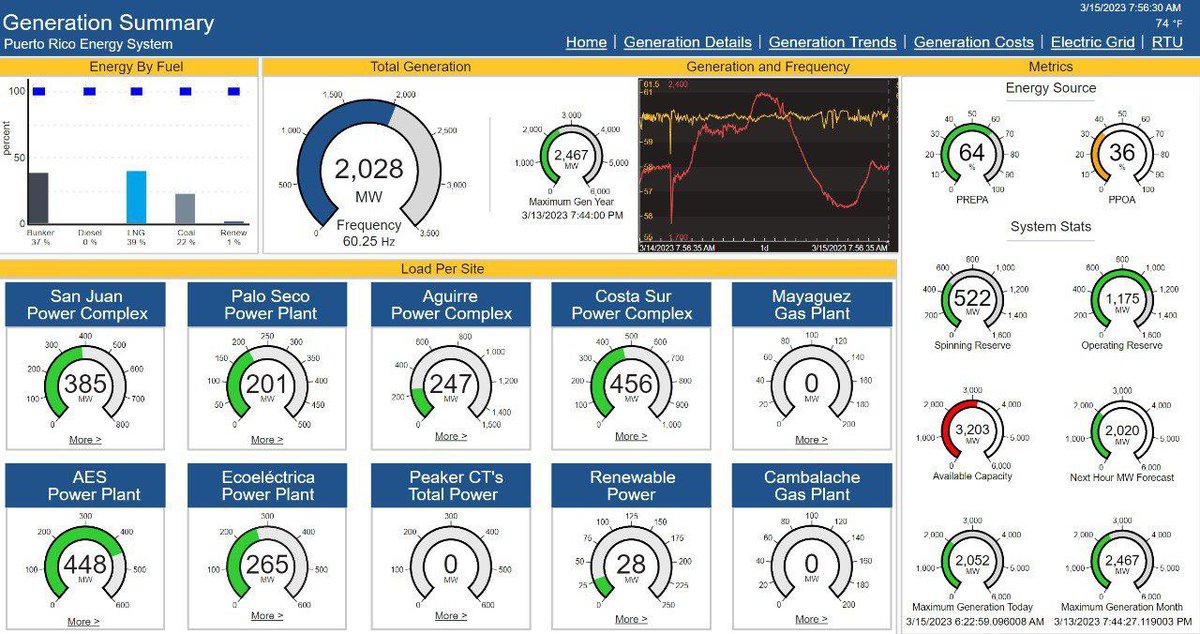 Autoridad de Energía Eléctrica tweet media