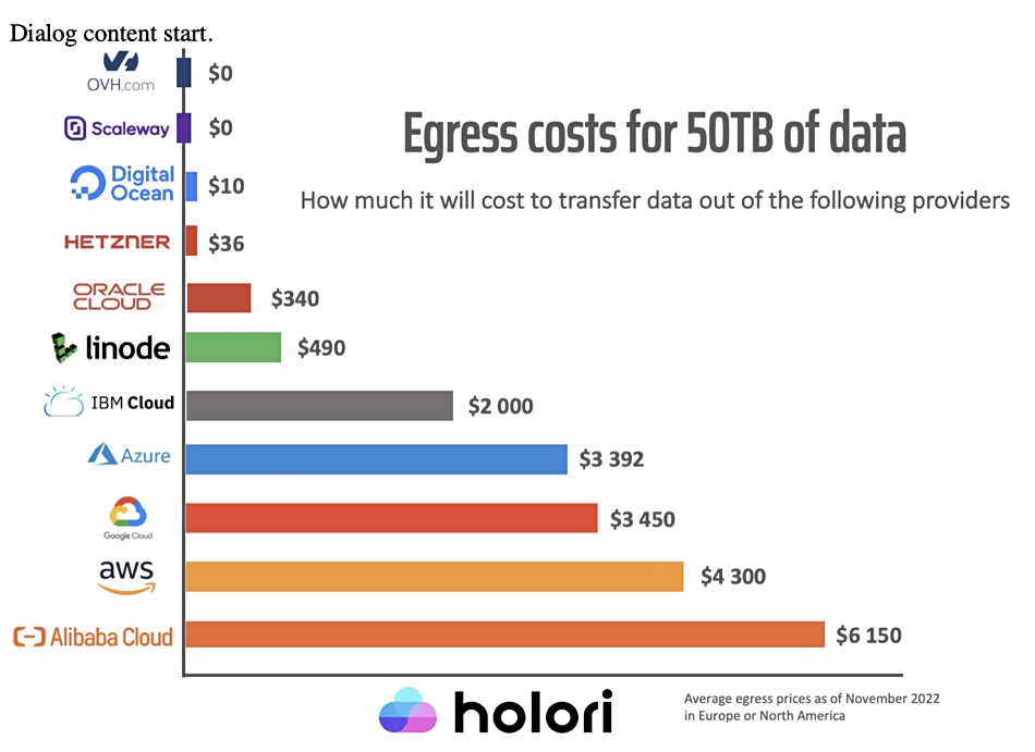 AWS S3: You can check out but can never leave – Blocks and Files buff.ly/3JGrB6r  <-- includes an study of #egress costs of various #cloud providers
