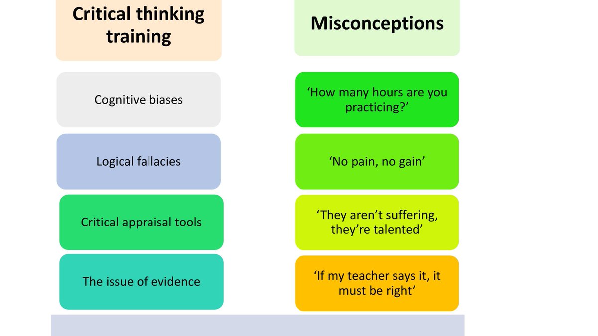 Raluca Matei (@raluca_matei1) on Twitter photo New findings on #criticalthinking & #health in #conservatoires from workshops with 67 experts <a href="/KeithRPhillips/">Keith Phillips</a> <a href="/HConservatoires/">Healthy Conservatoires</a> <a href="/ukbapam/">BAPAM: Performing Arts Medicine</a> <a href="/CUKSNofficial/">CUKSN</a> <a href="/AEConservatoire/">AEC</a> <a href="/HelpMusicians/">Help Musicians</a> #musicians #ClassicalMusic tinyurl.com/2abzj5s7 <a href="/alterclassical/">Alternative Classical</a> <a href="/tmdtapodcast/">Things Musicians Don't Talk About</a> <a href="/EDIMusicStudies/">Equality, Diversity & Inclusion in Music Studies</a> New findings on #criticalthinking & #health in #conservatoires from workshops with 67 experts <a href="/KeithRPhillips/">Keith Phillips</a> <a href="/HConservatoires/">Healthy Conservatoires</a> <a href="/ukbapam/">BAPAM: Performing Arts Medicine</a> <a href="/CUKSNofficial/">CUKSN</a> <a href="/AEConservatoire/">AEC</a> <a href="/HelpMusicians/">Help Musicians</a> #musicians #ClassicalMusic tinyurl.com/2abzj5s7 <a href="/alterclassical/">Alternative Classical</a> <a href="/tmdtapodcast/">Things Musicians Don't Talk About</a> <a href="/EDIMusicStudies/">Equality, Diversity & Inclusion in Music Studies</a>