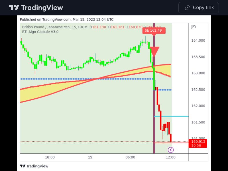 TradingView trade GBPJPY 15 minutes 