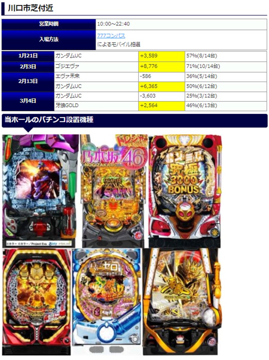 ✨3/22日の埼玉スロスロ取材✨
🏰ピーアーク草加
🎰パチンカー×パチンカー
🏰ピーアーク朝霞
🎰スロッター×パチンカー
🏰ライブガーデン幸手権現堂
🎰スロッター×スロッター
【以下パラッツォ系列】
🏰三郷中央
🏰鳩ケ谷
🏰蕨
🏰川越
🏰赤坂
🎰ZZスロ×パチンカー
ゾロ目で取材も山盛り✨
