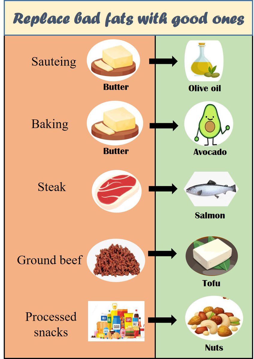 #WellnessWednesday <a href="/UPSers/">UPSers</a> enjoying delicious fruit this morning while learning about different fats! Do you know the different types of fats? #ElPasoPreload now does thanks to <a href="/eptxsafetysquad/">Safety Squad</a>! <a href="/vizcaino_steven/">Steven Vizcaino</a> <a href="/Jenett_Melendez/">Jeanette</a> <a href="/AJamesDova/">Adam James Cordova</a> <a href="/hill_deryl/">Deryl Hill</a> <a href="/westtxdivision/">West Texas</a> <a href="/UPS/">UPS</a>