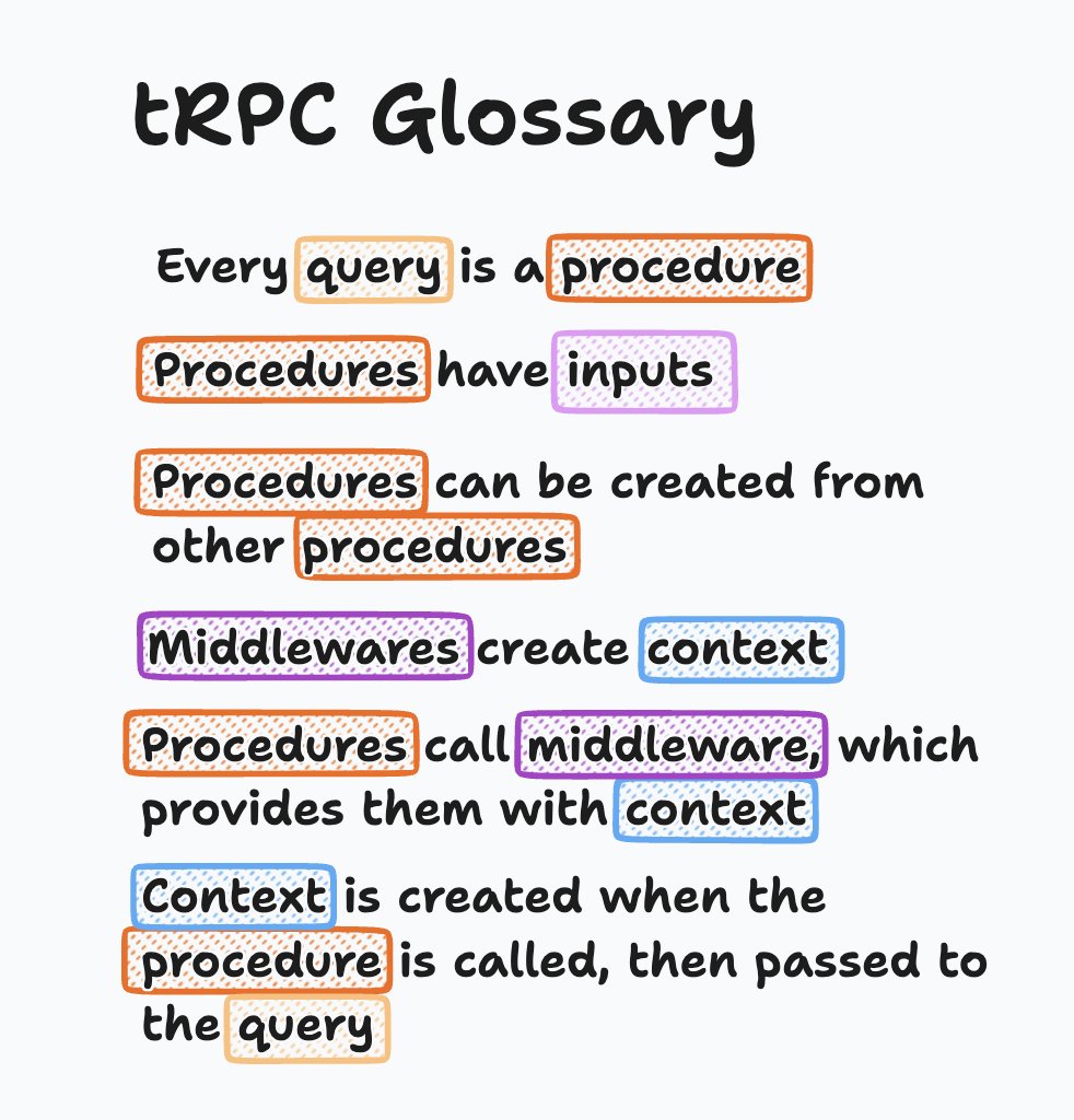 mattpocockuk's tweet photo. tRPC is pretty conceptually heavy.

Here's a little guide on a few of the more confusing terms. https://t.co/5jE8oF3Q7k