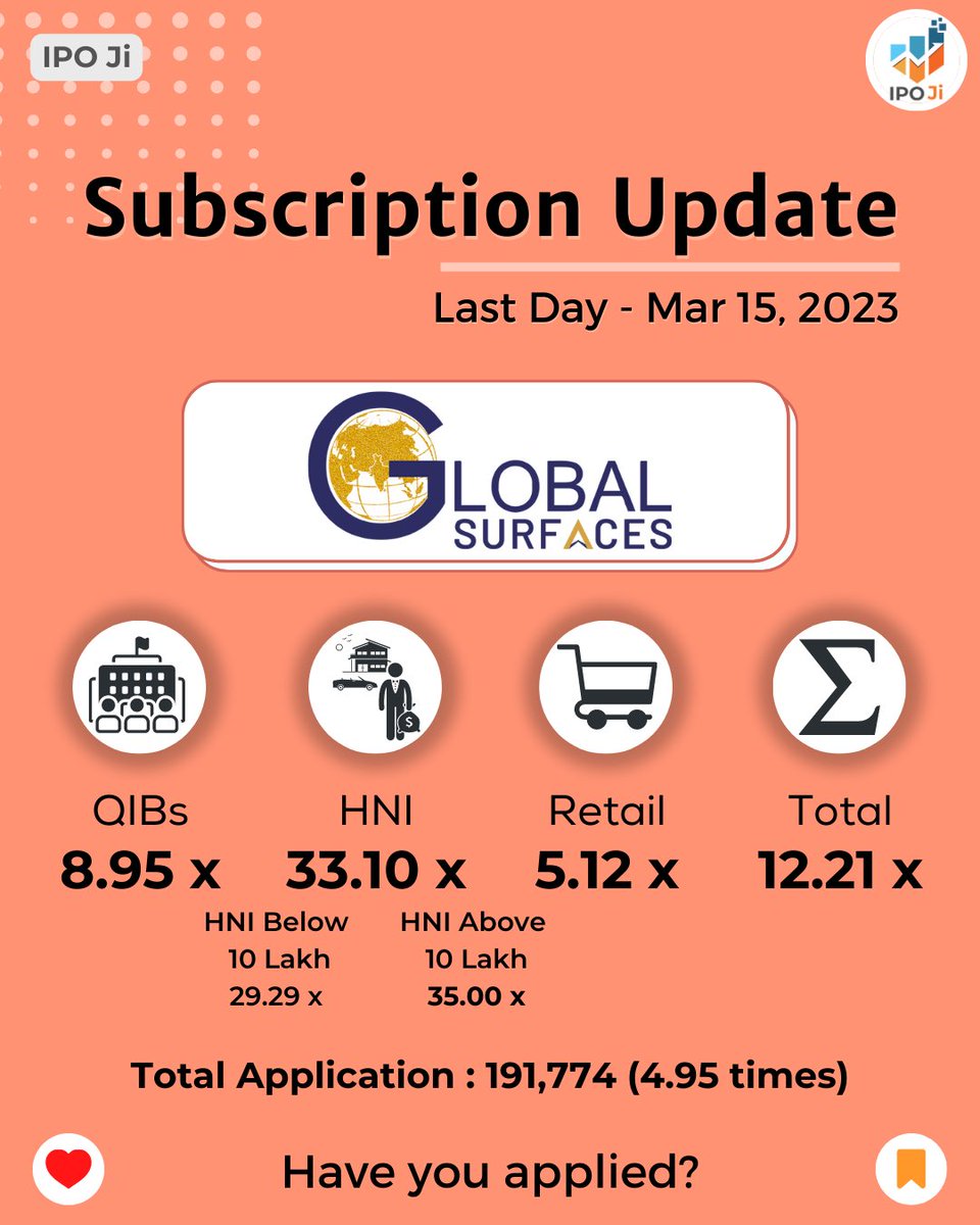 ipoji_'s tweet photo. #GlobalSurfacesIPO subscription update.
#stockmarketnews #nifty #Sensex https://t.co/p2vbohHbrw