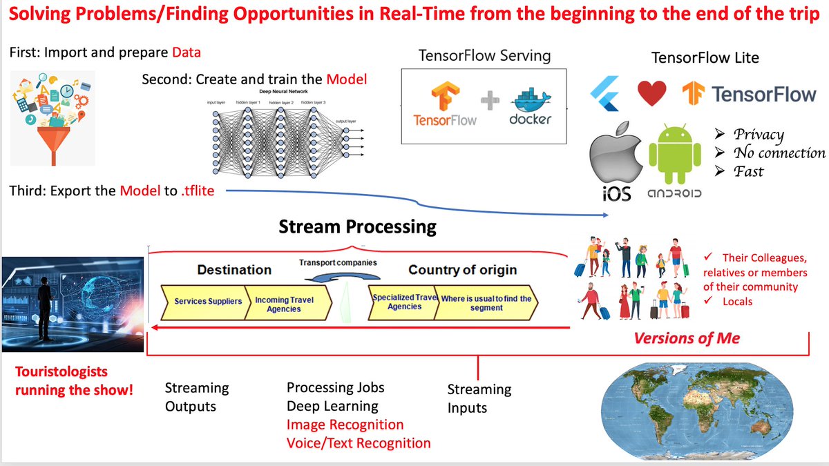 Meta_Tourism's tweet photo. “One more giant step for hype, but not necessarily a giant step for science, AGI, or humanity.”
#Touristologists…Trust your ability to train and use YOUR models!
Focus on provide #Scalability to #Servuction and #YieldManagement inside YOUR #ChainOfValue!
https://t.co/SM3ouJAXSs https://t.co/IodD1128Eb