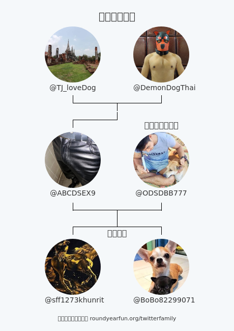 ABCDSEX9's tweet photo. ครอบครัวทวิตเตอร์ของฉัน:
พ่อแม่: @TJ_loveDog @DemonDogThai
คู่สมรส: @ODSDBB777
เด็ก: @sff1273khunrit @BoBo82299071

via https://t.co/shmmc9IPs1

⠀ https://t.co/8cVkxzFVDT