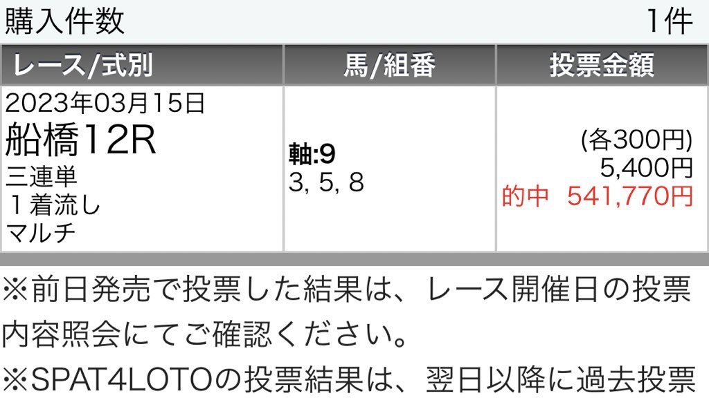 222ayaneru's tweet photo. ✨今日だけで90万円弱の大回収✨

🔥3連単18万円を含む万馬券4本🔥

／

　明日の船橋【推奨度S】すべて🎁

＼

いいね💛
リツイート♻️
フォロー🤝

上記3点した人から抽選で5名様💪🏻

3/15
2R○☆◎ 8,570円🎉
5R☆◎☆ 34,310円🎉
6R◎☆☆ 59,070円🎉
10R☆◎☆ 43,880円🎉
12R☆☆◎ 180,590円🎉 https://t.co/KCAZTOSRWU