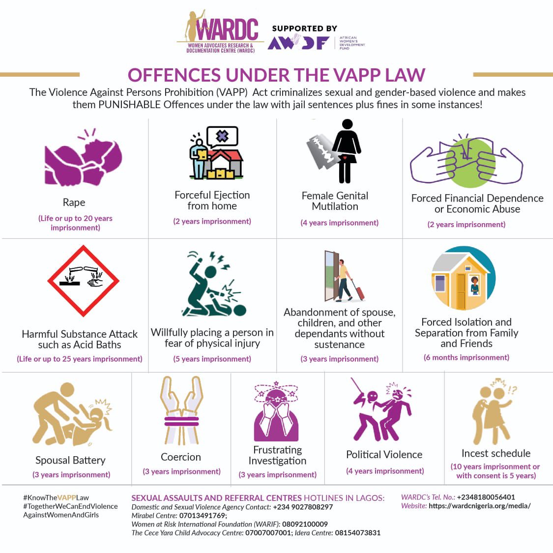 womenadvocate's tweet photo. Ever wonder the punishment for offences of Sexual and Gender-based Violence under the VAPP Law?
#KnowTheVAPPLaw
#EndSGBV
Tag a friend that needs to know! https://t.co/eRE1Uj3I2a