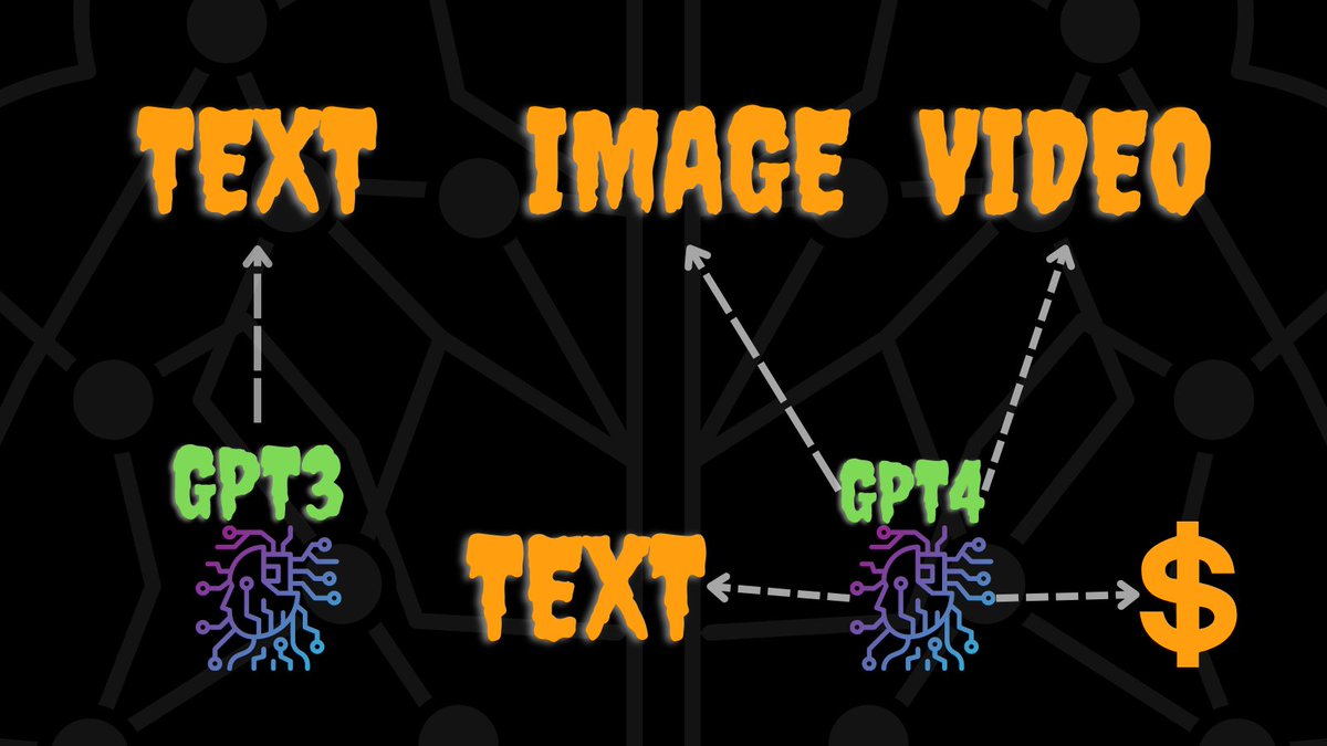 threadsgraphic's tweet image. some quotes about GPT:

GPT represents a significant step forward in the field of natural language processing."#JohnBohannon 
GPT is like having a team of writers at your fingertips, capable of producing high-quality content in seconds. #ChrisDixon
GPT-4 
#ChatGPT #ChatGPT