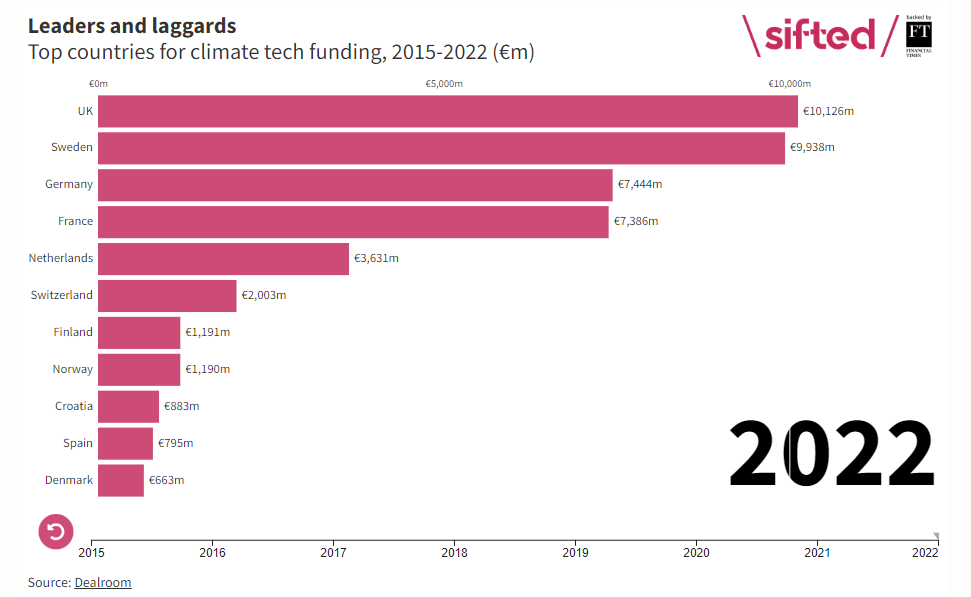 BreatheBT's tweet image. Take a look at the @Siftedeu 2023 trends in sustainability and startups, and see us in the shortlist for early stage startups to watch.

Incredible battery system performance for you, for us and for the planet.

getstarted.breathe.technology/3mRT4ZV

#futureisclean