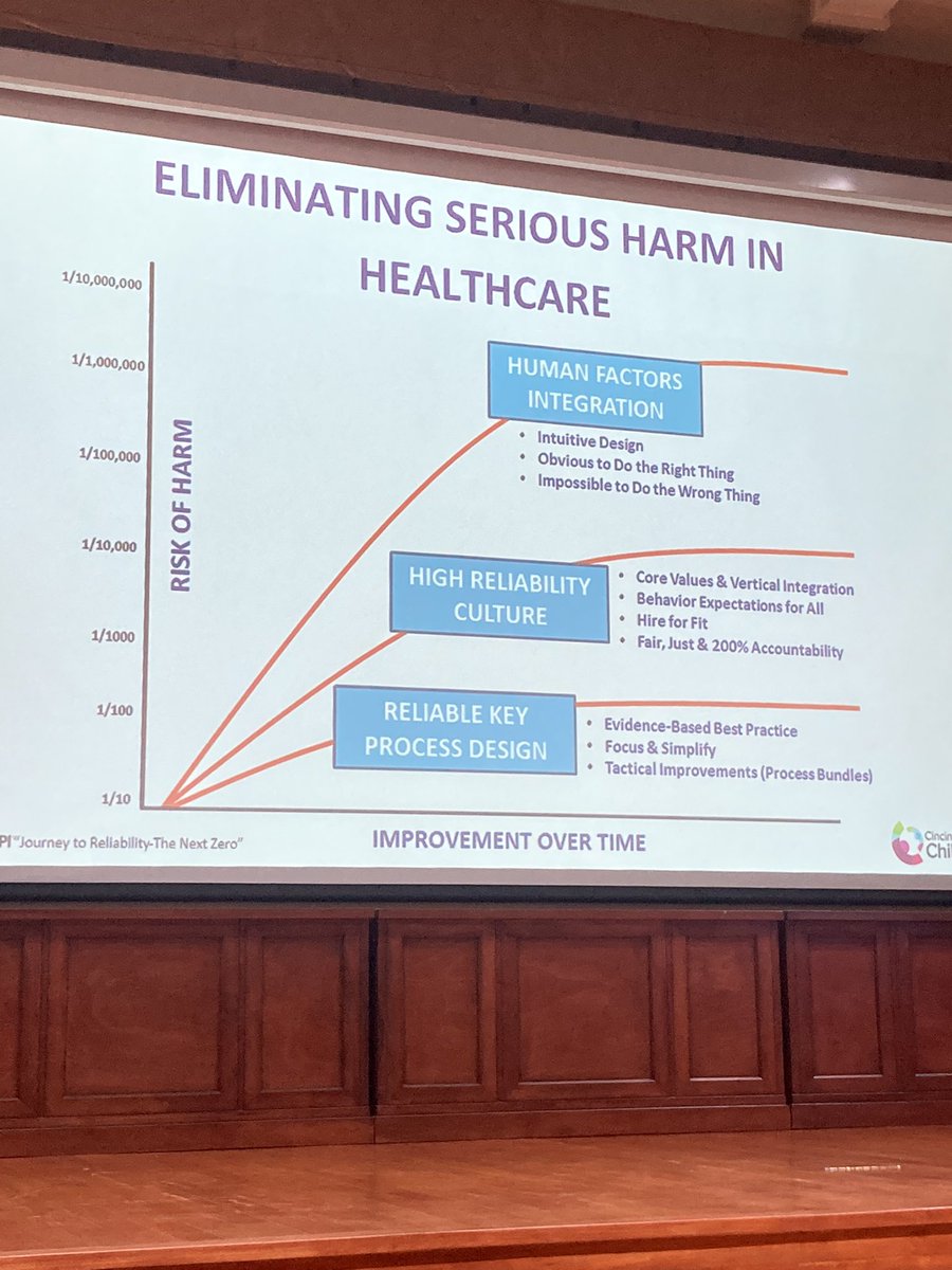 Aquí algunas pistas de cómo eliminar los eventos graves en salud, utilizando los principios de Org. altamente confiables y el Factor Humano #PSAW23 <a href="/ucchristus/">UC CHRISTUS</a> <a href="/ucatolica/">Universidad Católica</a> <a href="/CincyChildrens/">Cincinnati Children's</a> <a href="/TheIHI/">Institute for Healthcare Improvement (IHI)</a> <a href="/ISQua/">ISQua</a>