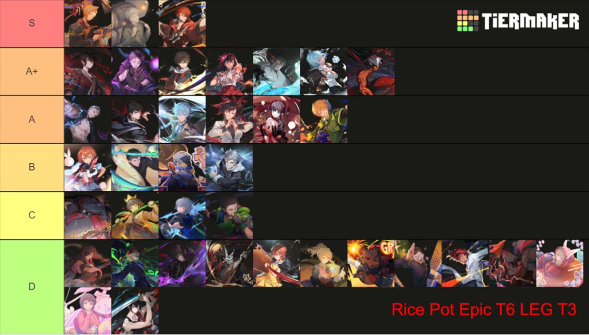 ToG M: GJ/NW News on X: Here is a Tier list for the early game