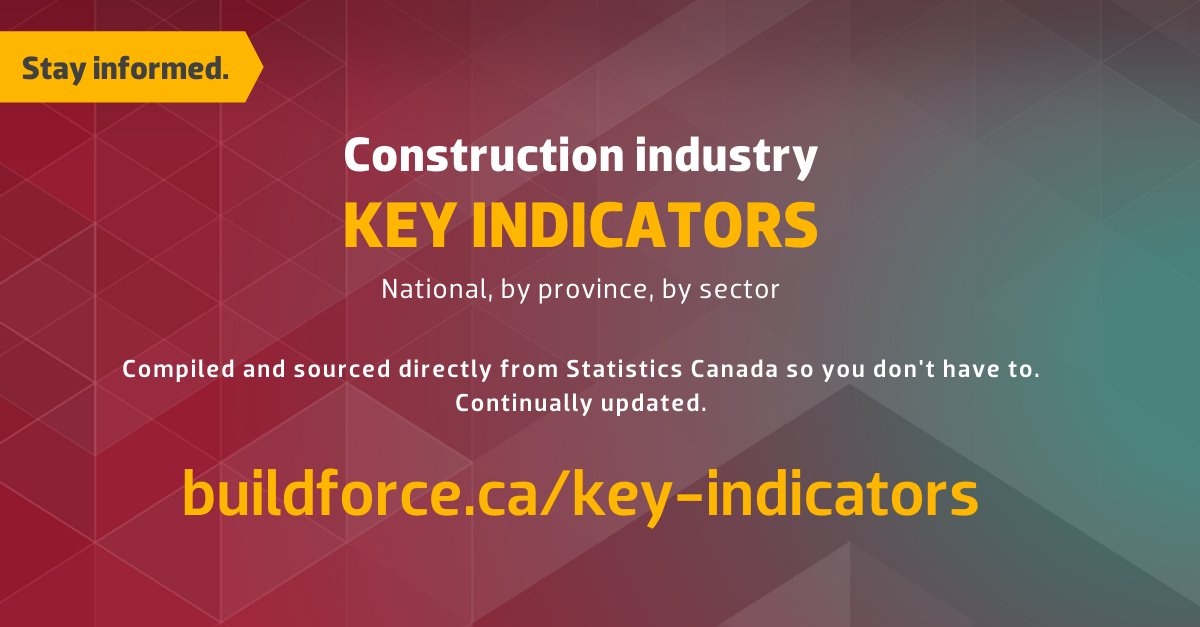 BuildForceCan's tweet photo. Our Key Indicators page aggregates Stats Canada's construction info in one central location for Canada's construction industry stakeholders. Access it here: https://t.co/YR2SIqw728 #constructionstats https://t.co/goJER5qgyH