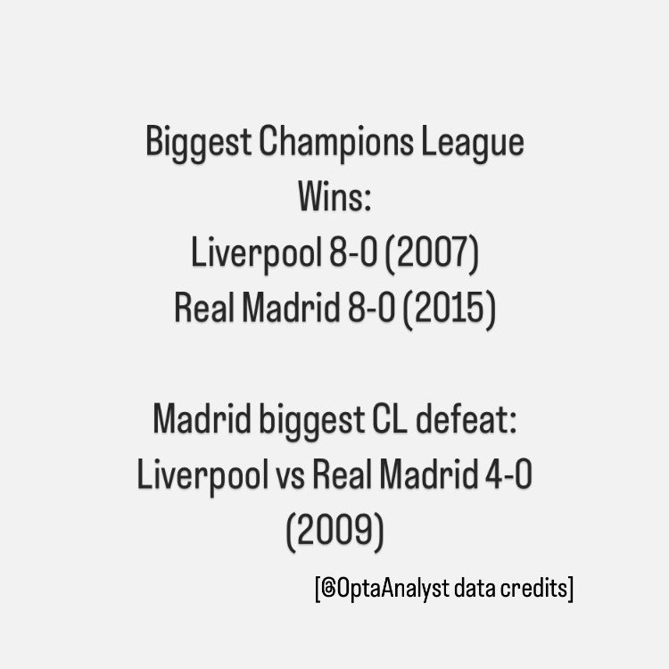 The Biggest Champions League Wins