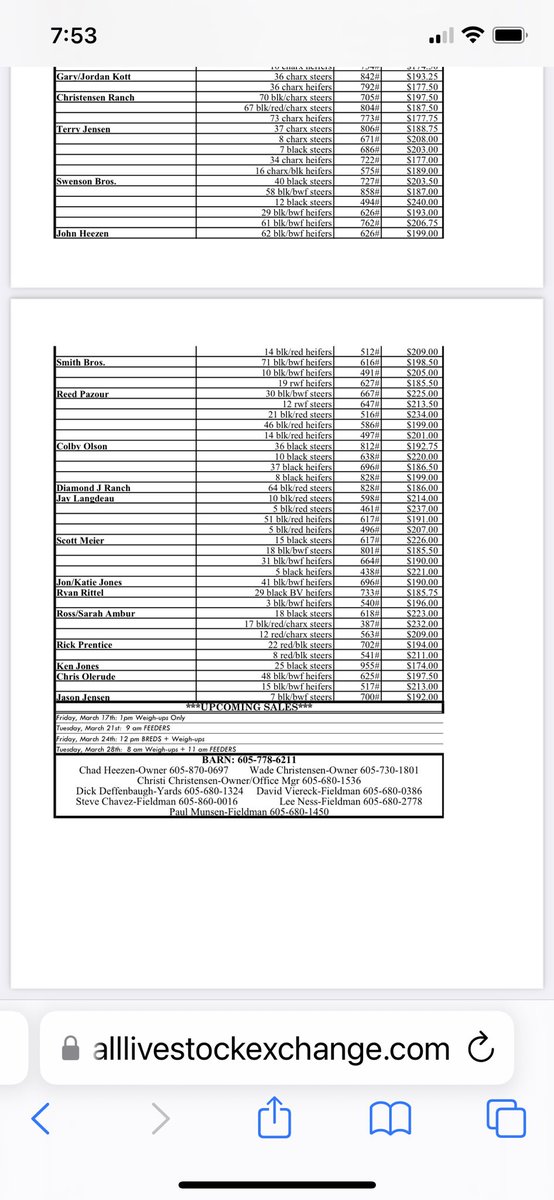 Sale report for 3-14-22 at KLX