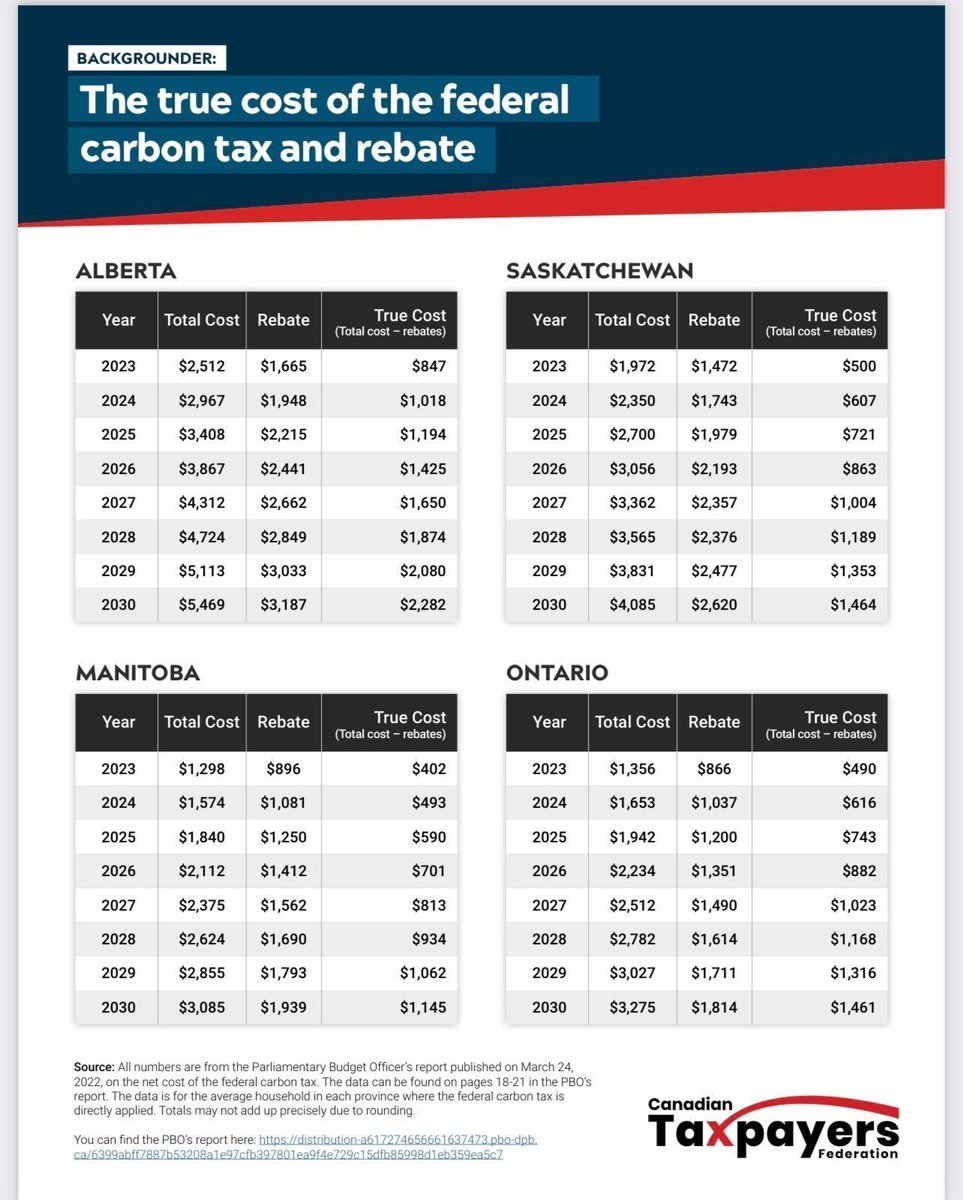 Evelynne24's tweet photo. @MTW2478 @PierrePoilievre If only the US would charge a large fee for climate, I'm sure this would never have happened!
https://t.co/OIhjwF6iQQ
#ICantStandTrudeau
#ClimateScam
#PierreIsRight
#FactsMatter https://t.co/PdikPvtUjK