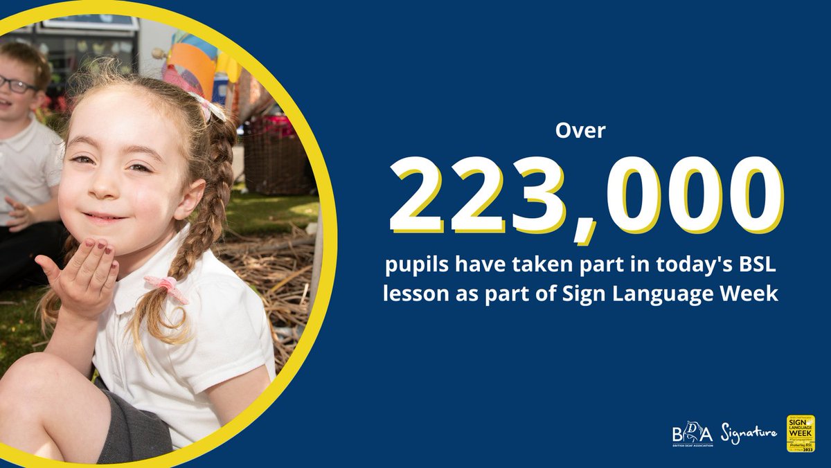 We are extremely excited and humbled to share that today over 223,000 primary school pupils, from across 1,350 schools, took part in todays Signature BSL lesson.

Thank you to all those who joined in the lesson we hope you enjoyed it. 

#SignLanguageWeek 
@BritishDeafAssociation