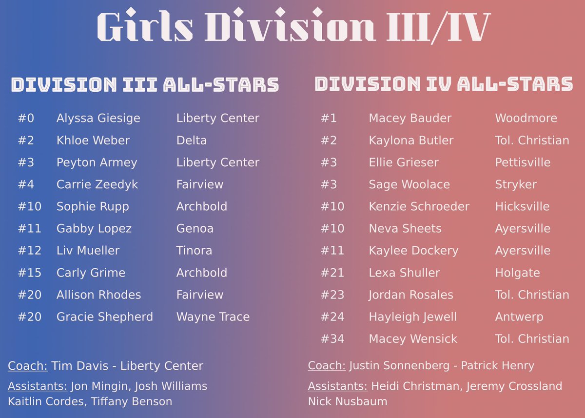 Congratulations to our participants in this year’s District 7 All-Star Games and Awards. 

Sunday, March 26th
Napoleon High School