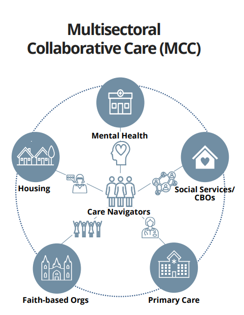 Systems4Action's tweet image. COVID-19 cases + death rates are 2-3x ⬆️for Black &amp;amp; Latino communities.

Join #S4Ainvestigators next week, 3/22 @ 12pm ET to learn about a #multisector task-sharing collaborative in addressing #mentalhealth disorders, poverty &amp;amp;🏘️instability in Harlem.
👇
tinyurl.com/3spxe8bd