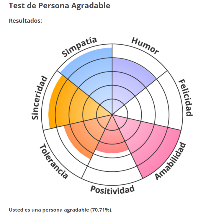 Emberlith's tweet photo. Según este test soy el 70% agradable (e infeliz, chale 🥲) Prueben ustedes, los leo <3💕

⬇️⬇️⬇️

https://t.co/8lN0xABYWF https://t.co/gFNc1pjTGj