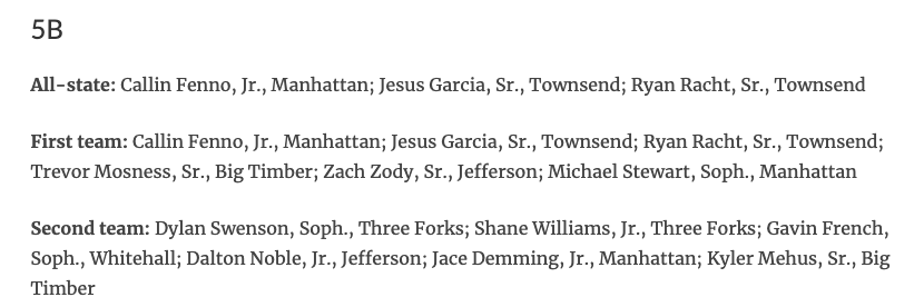 Dan_Chesnet's tweet photo. I did not receive District 5B basketball honors, but noticed they were posted on https://t.co/3Ey9MDGsbz. So for those of you who might have missed them here you go. Congrats to everyone! https://t.co/rgozEFpDC0
