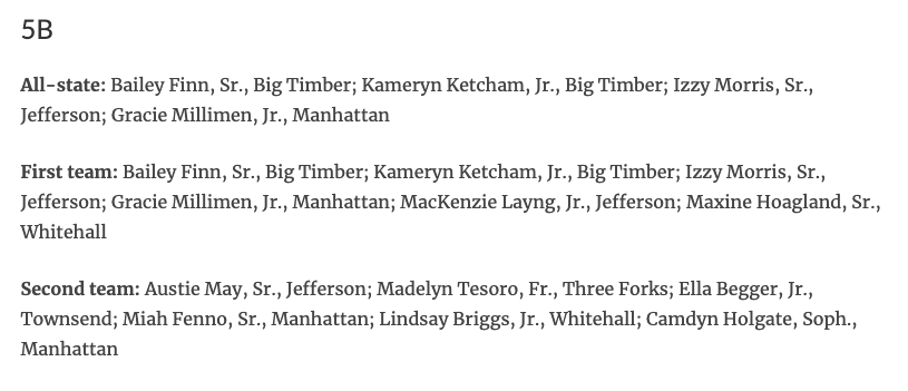 Dan_Chesnet's tweet photo. I did not receive District 5B basketball honors, but noticed they were posted on https://t.co/3Ey9MDGsbz. So for those of you who might have missed them here you go. Congrats to everyone! https://t.co/rgozEFpDC0