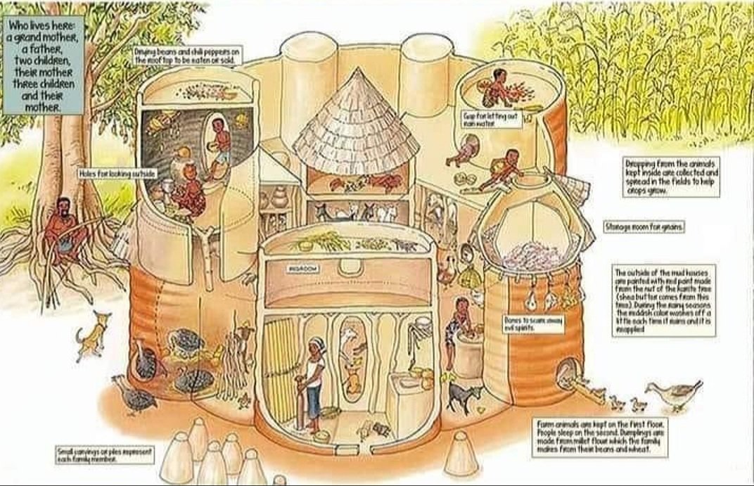 StudioAfrika's tweet image. Adding a #detailedPlan of Togo's Ancient #EarthCastles. Credit:@Joe__Bassey
