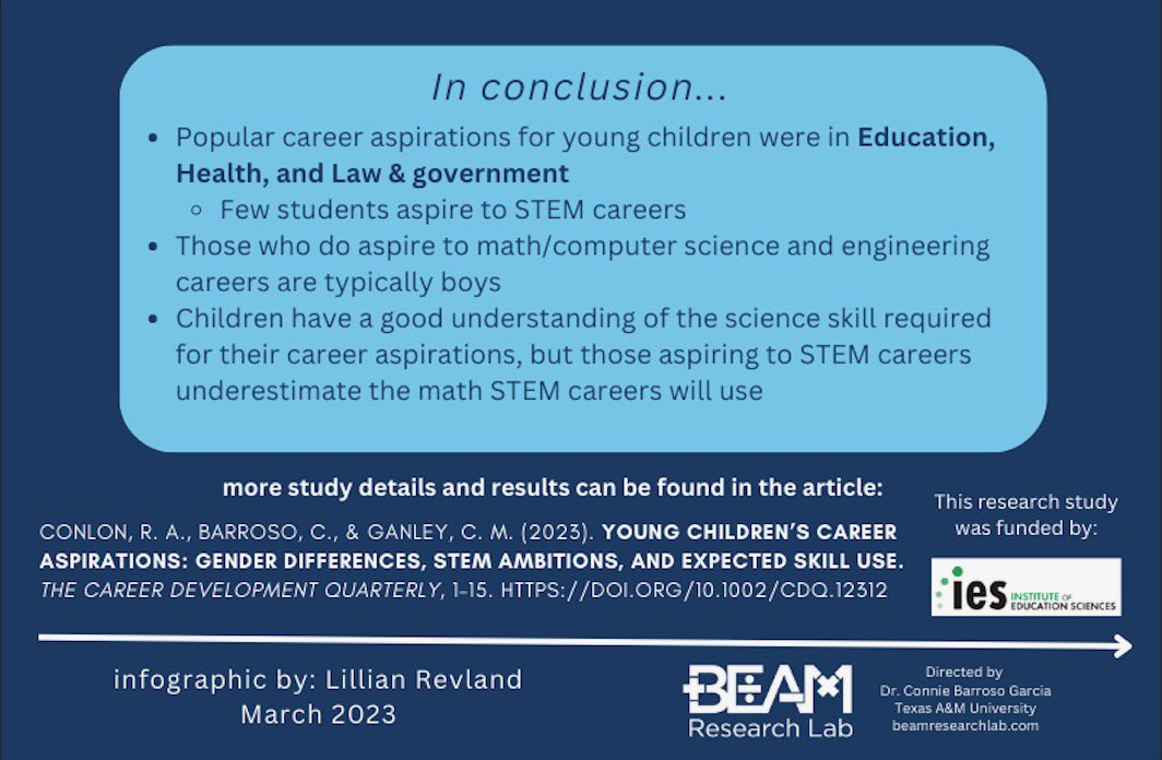 BEAM Research Lab tweet media