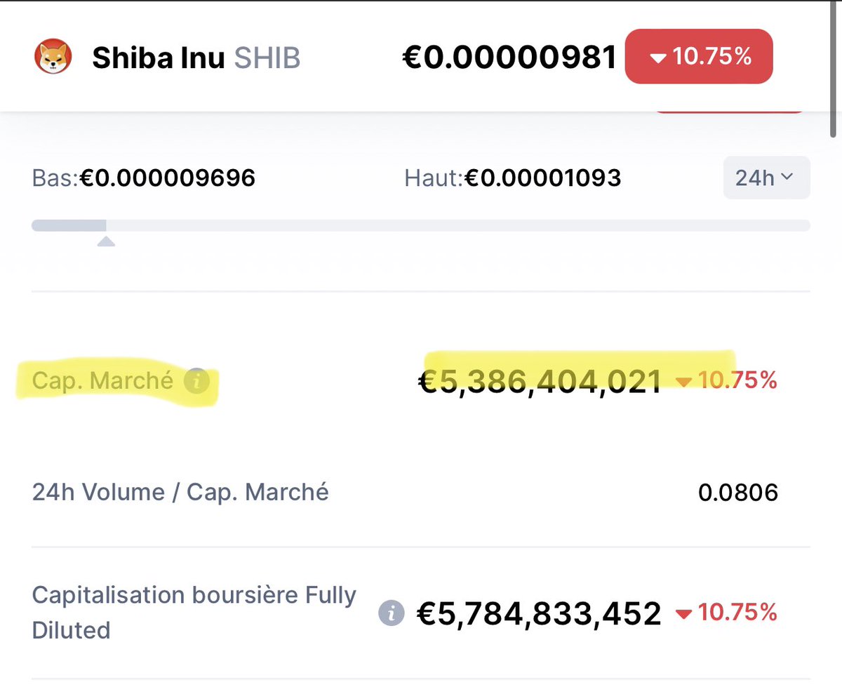 2d3ydxd's tweet photo. En tous cas vraiment hâte de voir le Flippening du Shiba sur le crédit suisse. #ShibaArmy #CreditSuisse https://t.co/EA6D2Q8DxV