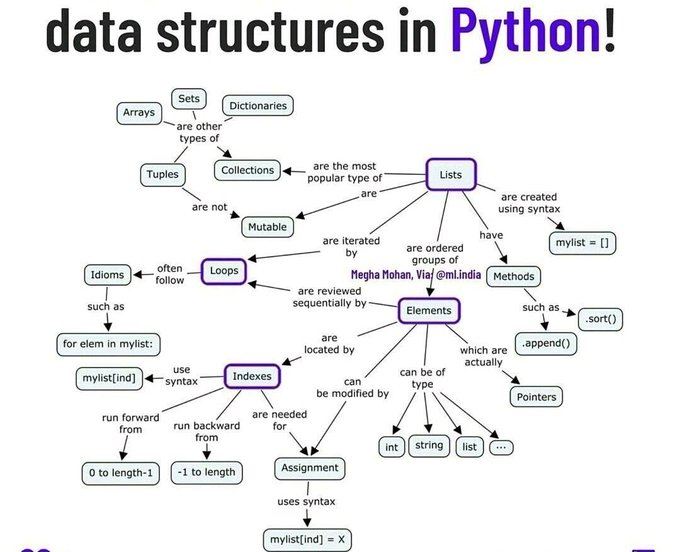 UnnusSystems's tweet image. .

Data estructures in Python 

🐍🖥️🔥

.

#python試験 #Windows11 #Memes  #tech #NFT #IOTA #Python #setup #javascript #pic #Serverless #Crypto #cybersecuritytips #IoT #Hacking #PyTorch #dataScientist #Java #photo #Linux #Web3 #CryptoNews #news #programming #AI #ChatGPT #BigDatA
