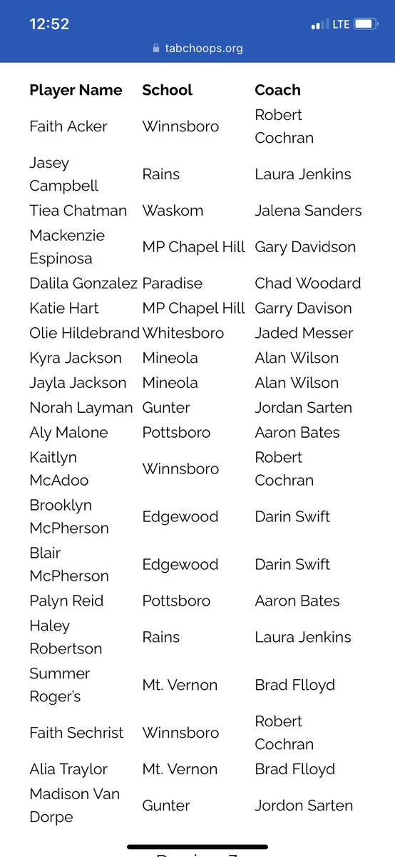Lady Tiger Basketball (@gunterladyhoops) on Twitter photo Huge CONGRATS to <a href="/NorahLayman/">Norah Layman</a> and <a href="/MadisonVanDorpe/">madi</a> for being named to the TABC All Region Team! More than deserving! We are insanely proud! 💙
#family #buildthehouse
<a href="/Gunter_ISD/">Gunter ISD</a> <a href="/GunterHSTigers/">Gunter High School Tigers #TPW</a> <a href="/JasonDellaRosa/">Jason Della Rosa</a> <a href="/TXHSGBB/">#TXHSGBB—TXHSGBB.com</a> <a href="/Nick_TXHSGBB/">Nick Alvarado (blue checkmark)</a> Huge CONGRATS to <a href="/NorahLayman/">Norah Layman</a> and <a href="/MadisonVanDorpe/">madi</a> for being named to the TABC All Region Team! More than deserving! We are insanely proud! 💙
#family #buildthehouse
<a href="/Gunter_ISD/">Gunter ISD</a> <a href="/GunterHSTigers/">Gunter High School Tigers #TPW</a> <a href="/JasonDellaRosa/">Jason Della Rosa</a> <a href="/TXHSGBB/">#TXHSGBB—TXHSGBB.com</a> <a href="/Nick_TXHSGBB/">Nick Alvarado (blue checkmark)</a>